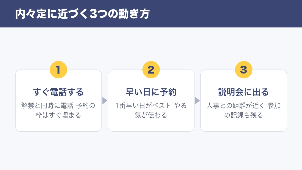 内々定に近づく3つの動き方 すぐ電話する 早い日に予約 説明会に出る