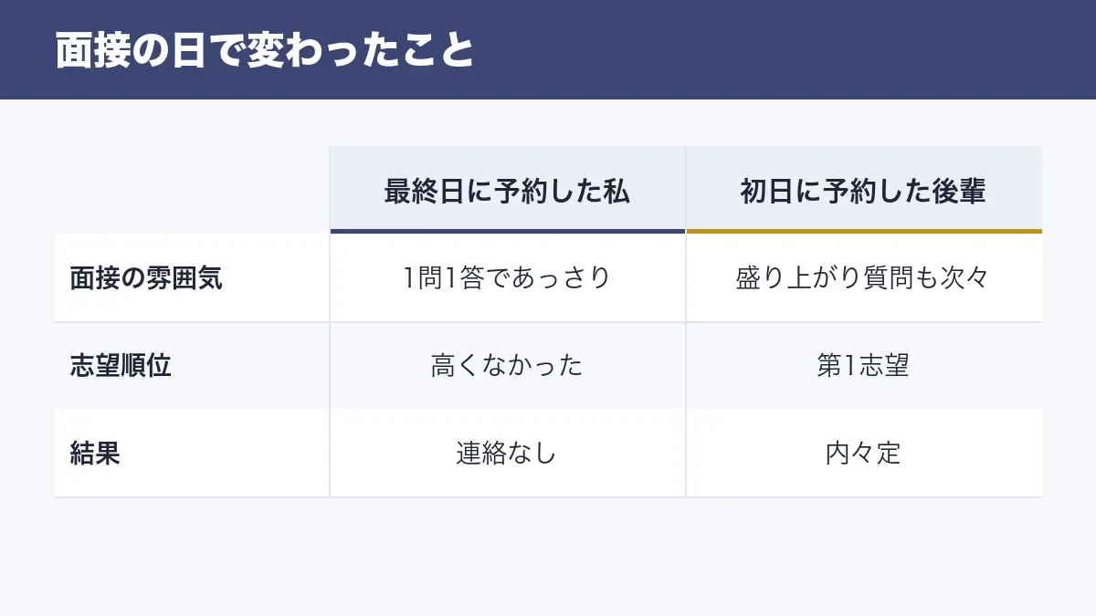 面接の日で変わったこと 最終日に予約した私と初日に予約した後輩の比較