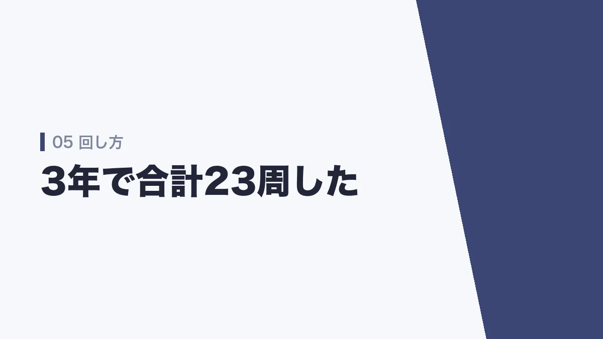 経済学の問題集を3年で合計23周したことを示すバナー画像