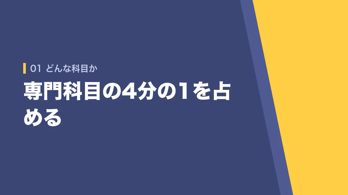 ミクロ経済学とマクロ経済学が専門科目の4分の1を占めることを示すバナー画像