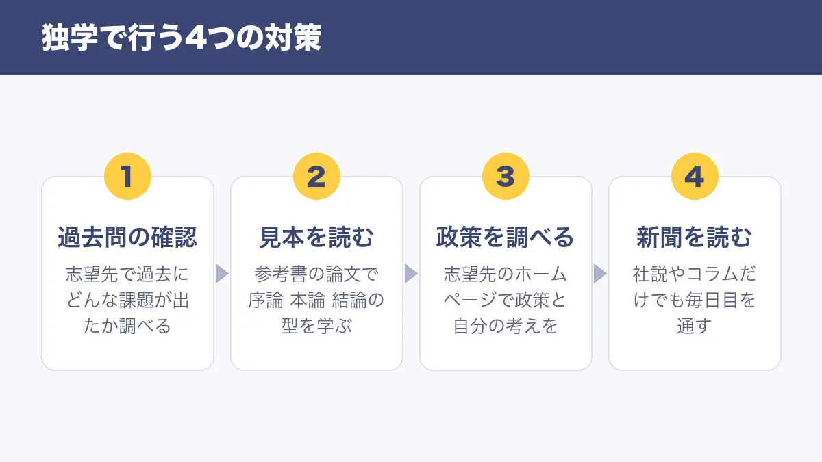 独学で行う4つの対策 過去問の確認 見本を読む 政策を調べる 新聞を読む