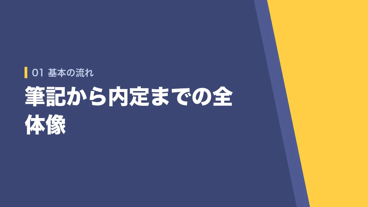 公務員試験の基本的な流れ