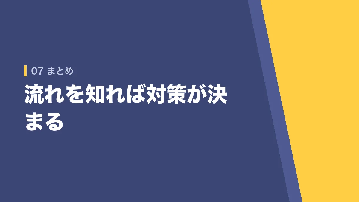 公務員試験の流れのまとめ